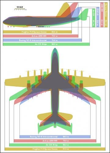 Antonov 225-comparison.jpg